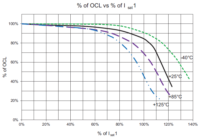Eaton Electronics Flat-Pac™ FP1208 Power Inductors